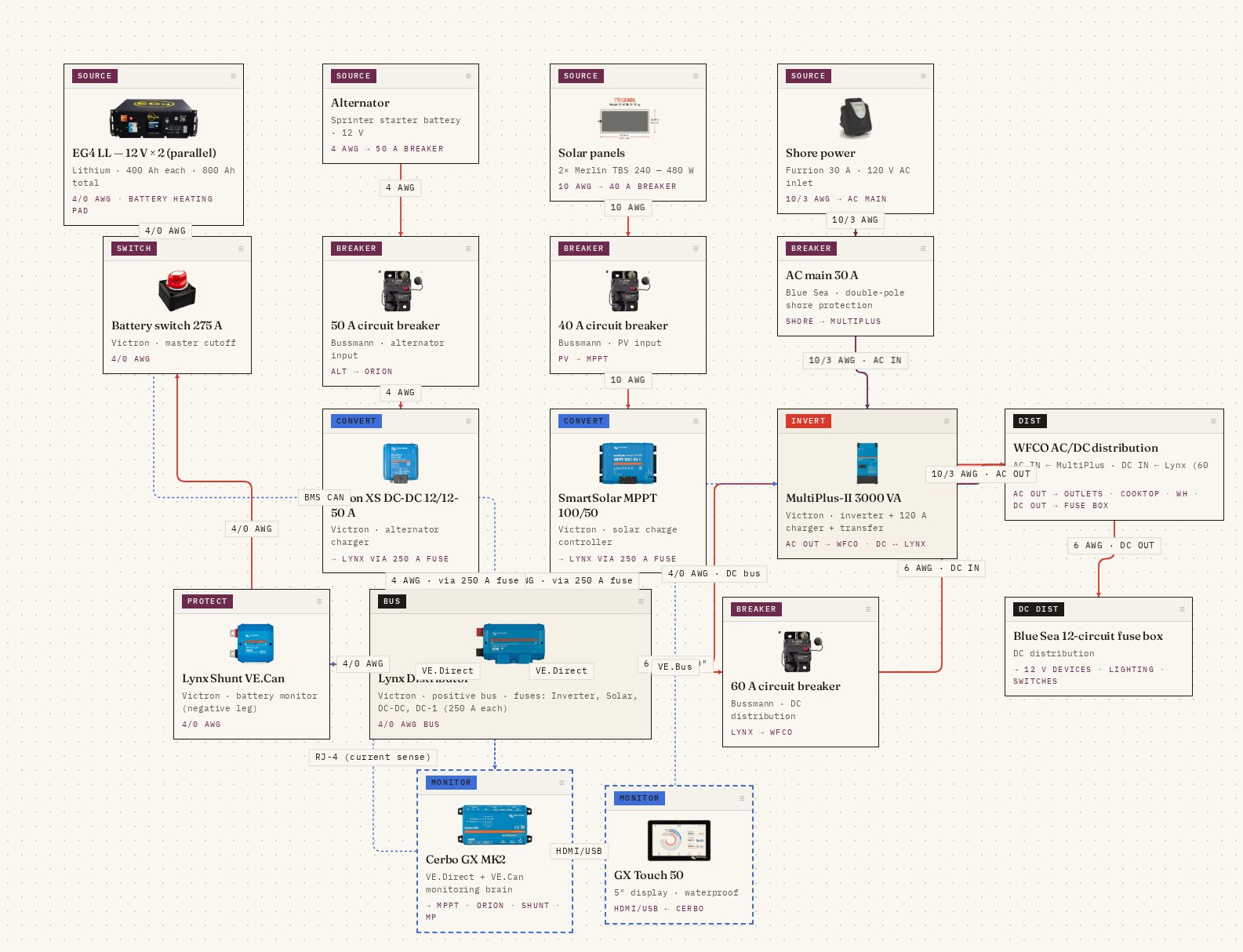 Single-line bench schematic preview